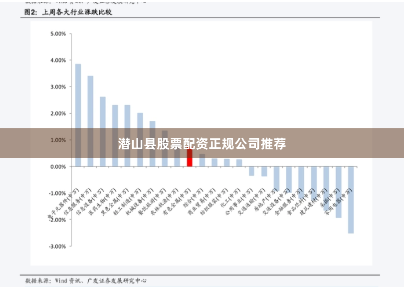 潜山县股票配资正规公司推荐