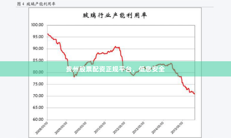 贵州股票配资正规平台，低息安全