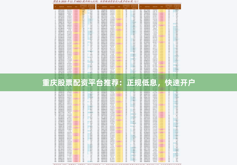 重庆股票配资平台推荐：正规低息，快速开户